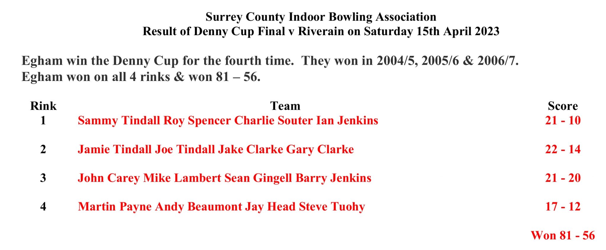 News Archive Surrey County Indoor Bowling Association